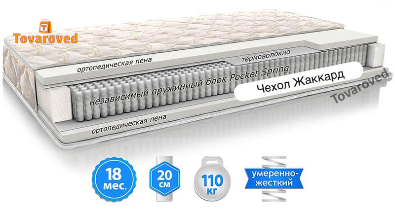 

Матрас ортопедический 160х190 EMM Шанс Престиж