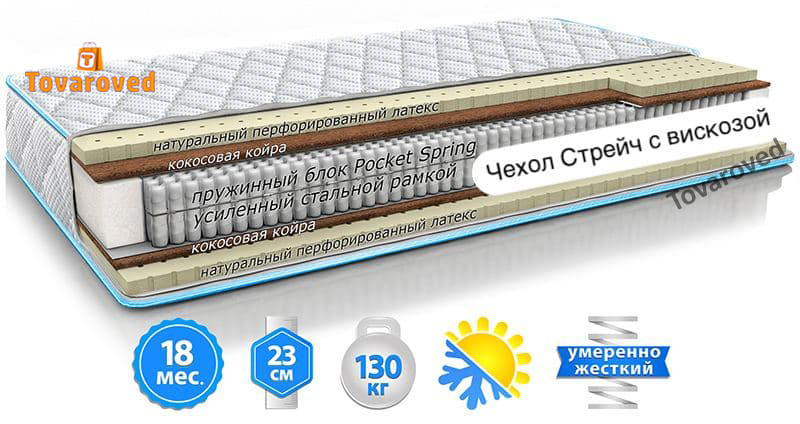 

Матрас ортопедический 80х190 Sleep&Fly Extra Latex стрейч с вискозой