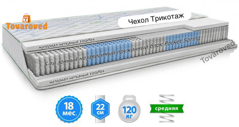 

Матрас ортопедический 140х190 Велам ГРИН