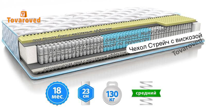 

Матрас ортопедический 140х200 Sleep&Fly Optima 2in1 Fitness