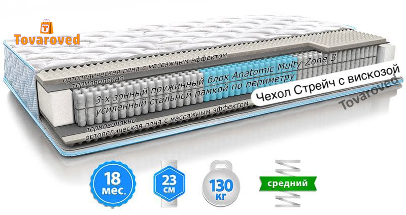 

Матрас ортопедический 140х200 Sleep&Fly Optima Fitness