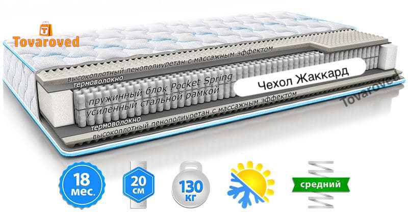

Матрас ортопедический 160х190 Sleep&Fly Optima