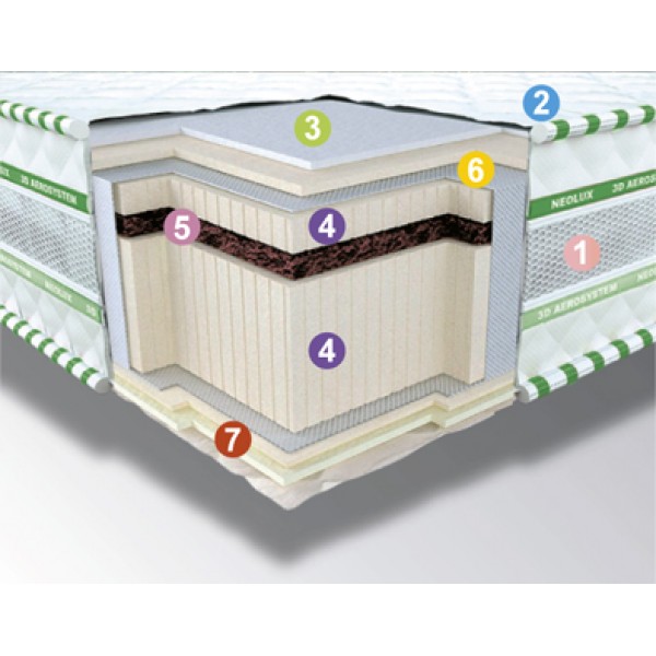 

Матрас Neolux Neoflex BIO 180х200