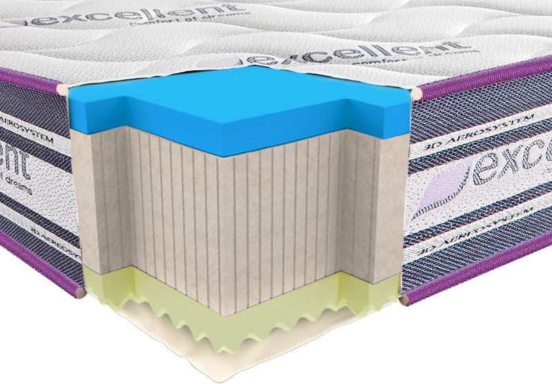 

Матрас Neolux Neoflex Viscogel 3D 140x190 см