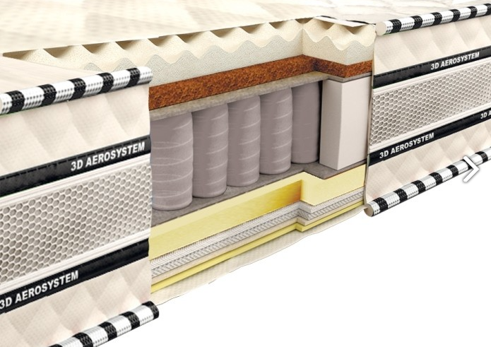 

Матрас Neolux Магнат Мемори Латекс-Кокос 3D 80x190 см