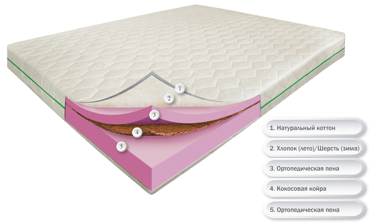 

Матрас беспружинный ортопедический Dz-mattress Биг Айленд зима/лето 180x190