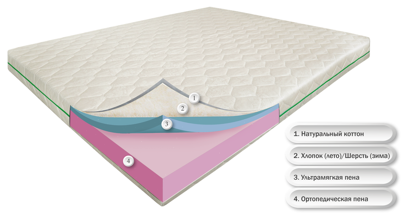 

Матрас беспружинный ортопедический Dz-mattress Лав Айленд зима/лето 160х190