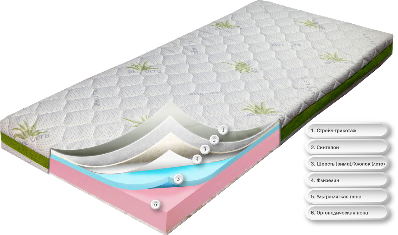 

Матрас беспружинный ортопедический Dz-mattress детский подростковый Сейв (Алое вера) | зима / лето 180х190