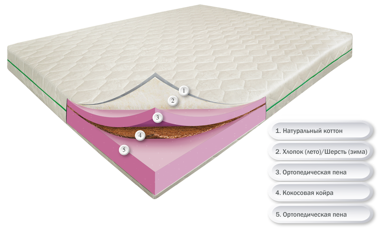 

Матрас беспружинный ортопедический Dz-mattress Биг Айленд зима/лето 160x200