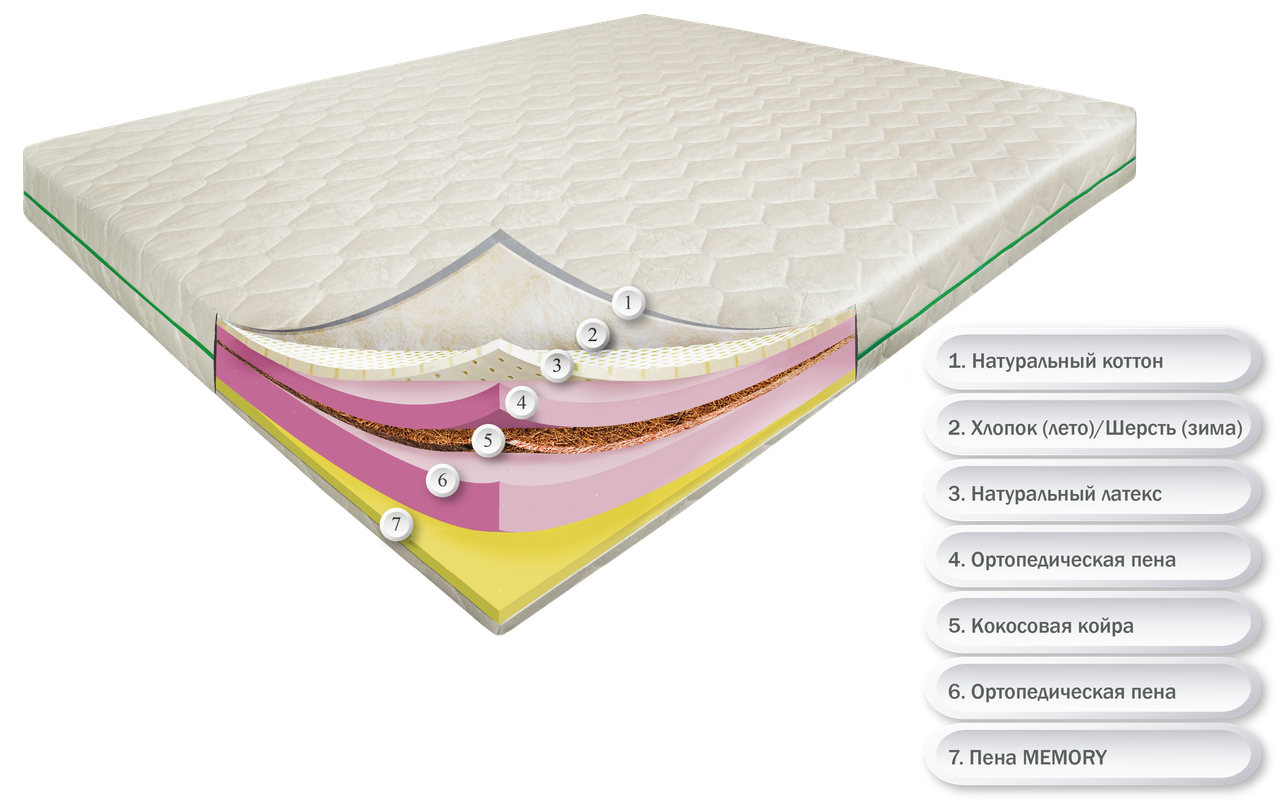 

Матрас беспружинный ортопедический Dz-mattress Янг Айленд зима/лето 160x200