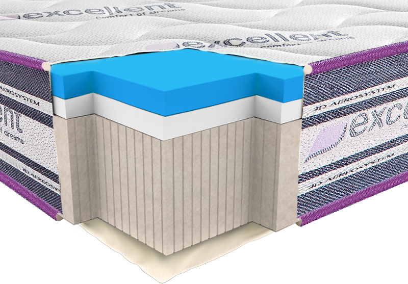 

Матрас Neolux Neoflex Viscogel Soft 80x200 см