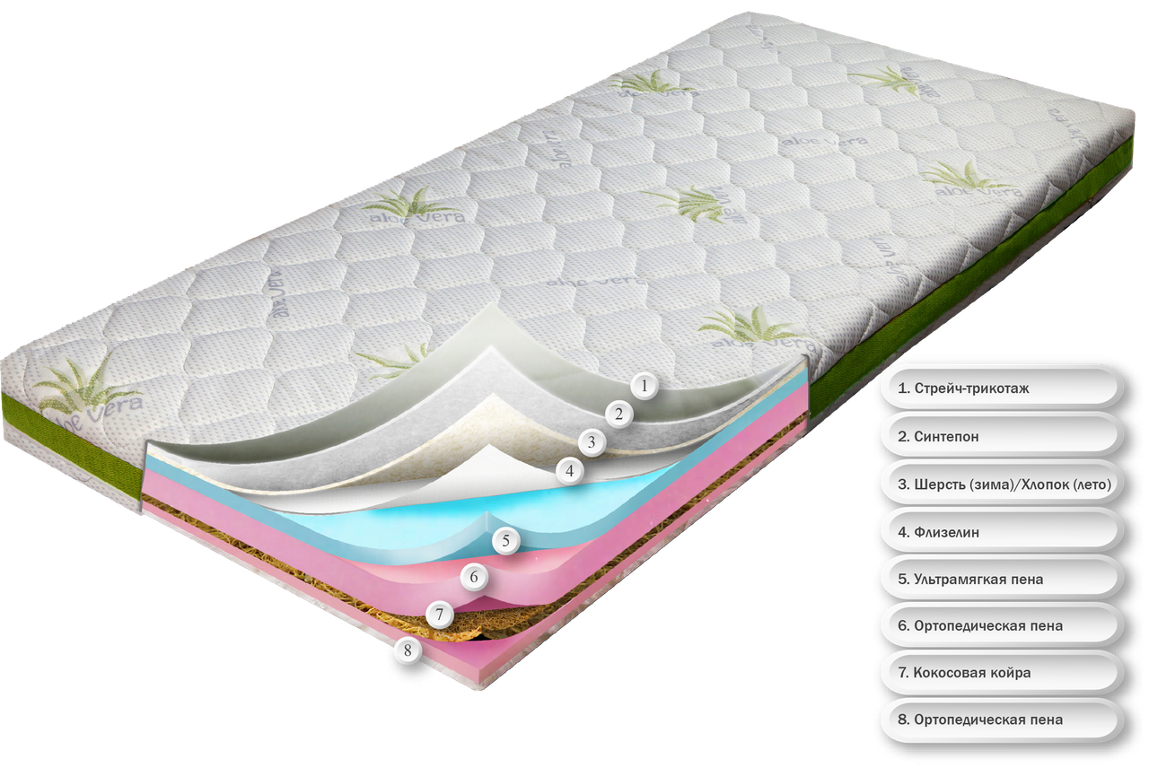 

Матрас беспружинный ортопедический Dz-mattress детский подростковый Сейв плюс (Алое вера) | зима / лето 70х160