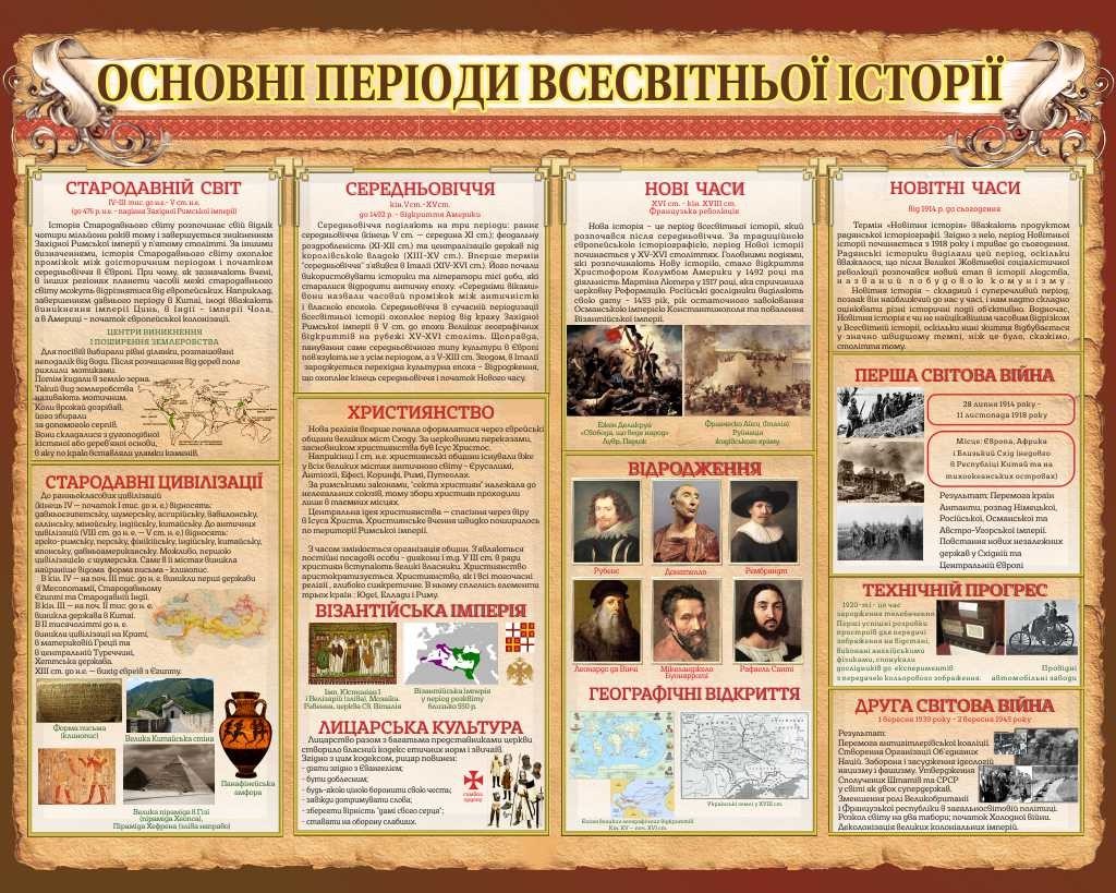 

Основные периоды всемирной истории ColorIT КИ110003