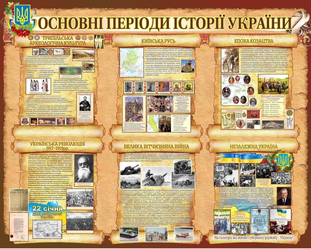 

Основные периоды истории Украины ColorIT КИ110002
