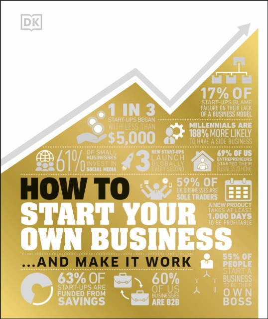 

How to Start Your Own Business