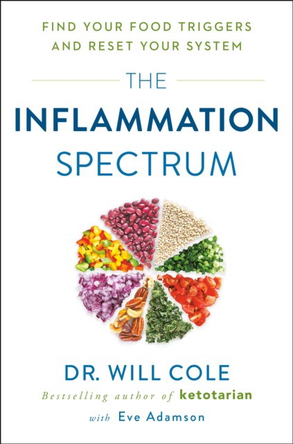 

The Inflammation Spectrum