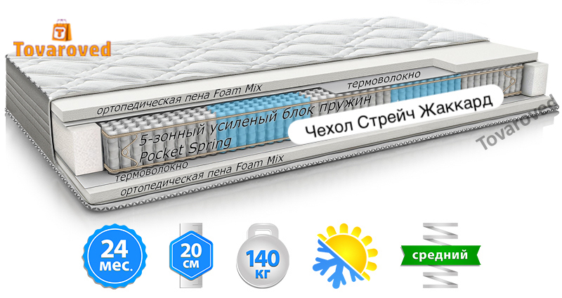 

Матрас ортопедический 160х200 MatroLuxe Yellow LIME