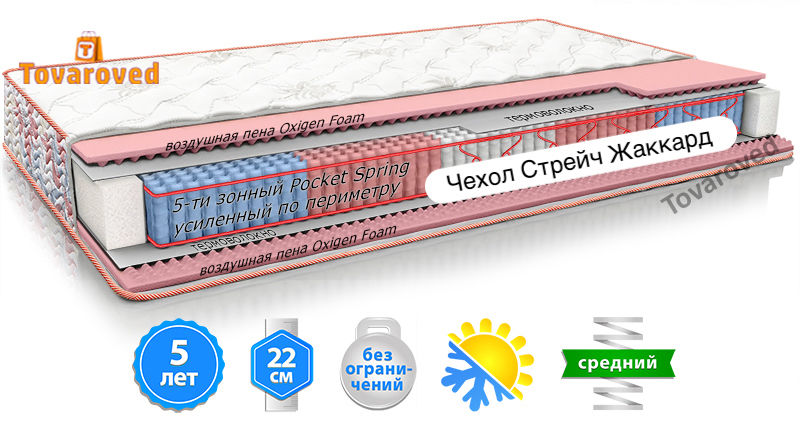 

Матрас ортопедический 90х190 MatroLuxe CAMELIA