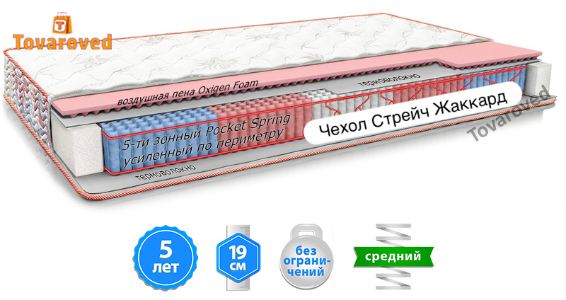 

Матрас односторонний ортопедический 150х200 MatroLuxe CAMELIA