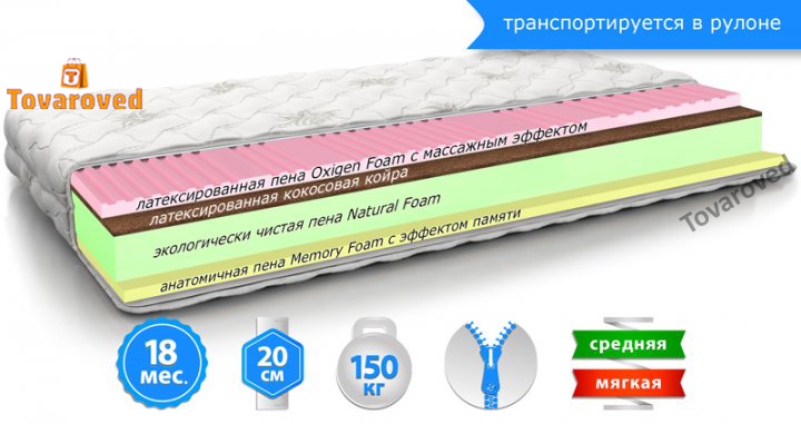 

Матрас ортопедический 150х190 MatroLuxe IRIS