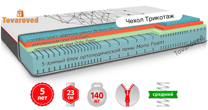 

Матрас односторонний ортопедический 120х190 Come-for Regeneration R3