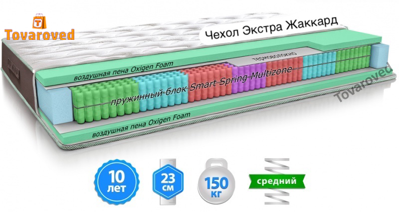 

Матрас ортопедический 180х190 MatroLuxe OCEAN