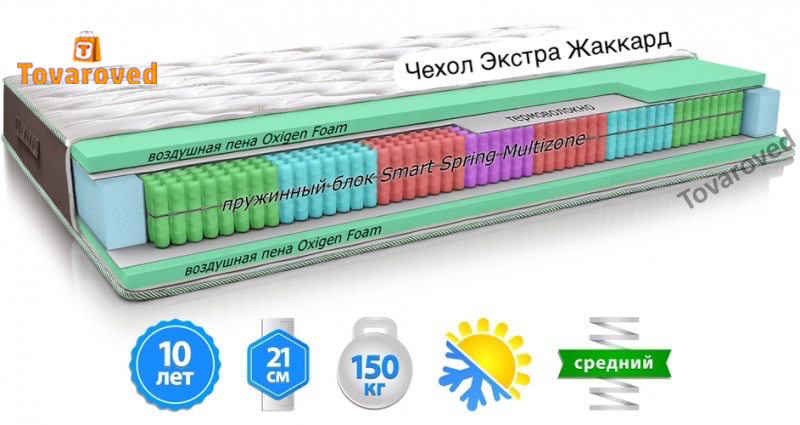 

Матрас ортопедический 180х190 MatroLuxe MOUNT