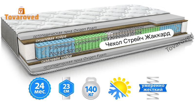 

Матрас ортопедический 150х190 MatroLuxe Yellow MELON