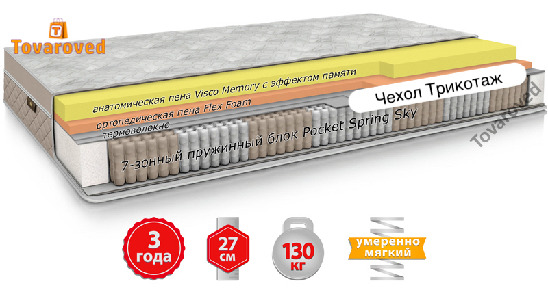 

Матрас односторонний ортопедический 150х200 Come-for Dynasty ROTHSCHILD ROYAL