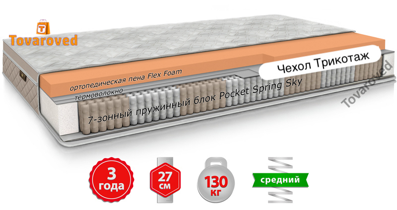

Матрас односторонний ортопедический 140х190 Come-for Dynasty STEWART ROYAL