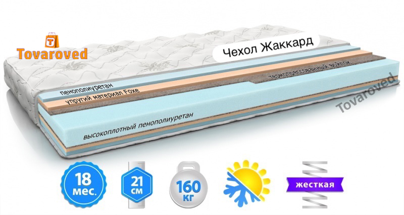

Матрас ортопедический 70х190 MatroLuxe MONTANA PPU