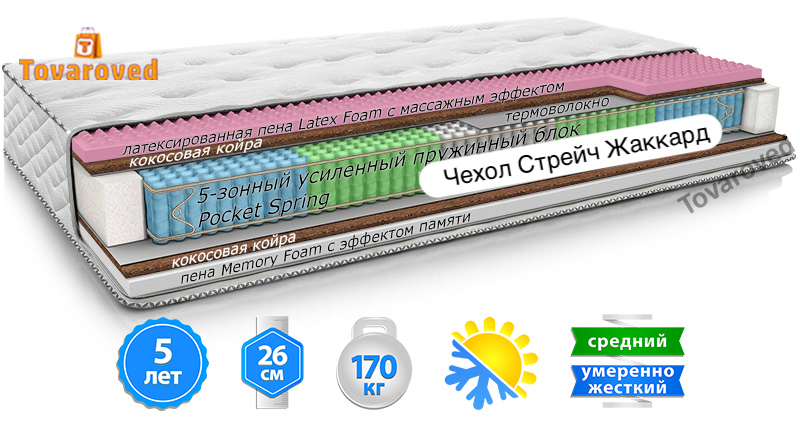 

Матрас ортопедический 80х200 MatroLuxe Yellow SUN