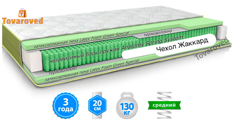 

Матрас ортопедический 90х200 MatroLuxe PLAIN