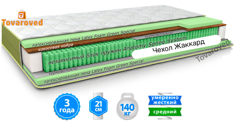 

Матрас ортопедический 70х190 MatroLuxe AZURE
