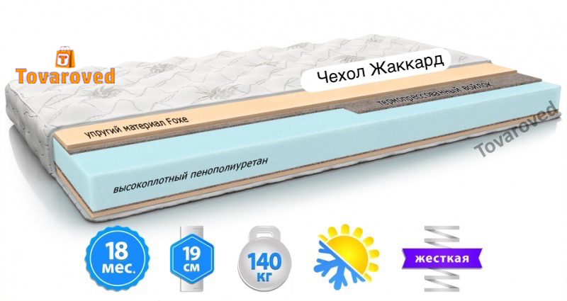

Матрас ортопедический 150х200 MatroLuxe SYDNEY PPU