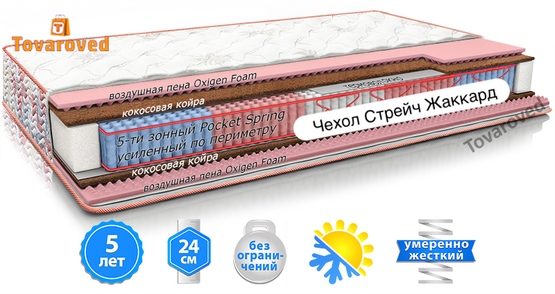 

Матрас ортопедический двусторонний 160х200 MatroLuxe ROSE
