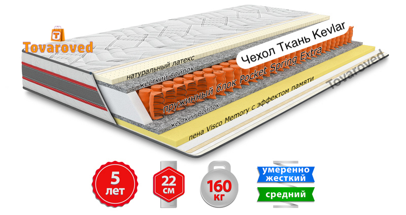 

Матрас ортопедический 90х200 Come-for ИРИДИУМ