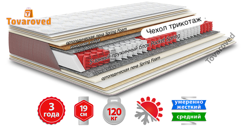 

Матрас ортопедический 150х190 Come-for ДЕЛАЙТ СОФТ