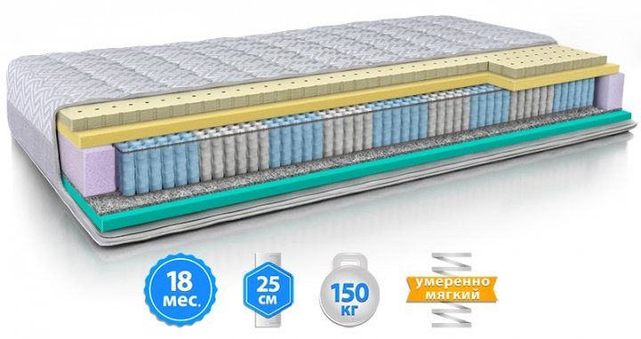 

Ортопедический матрас Велам Модель L 160х200 см.
