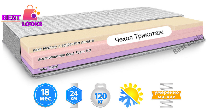 

Матрас ортопедический 180х190 Велам MMTech MODEL M