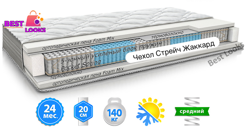 

Матрас ортопедический 150х190 MatroLuxe Yellow LIME