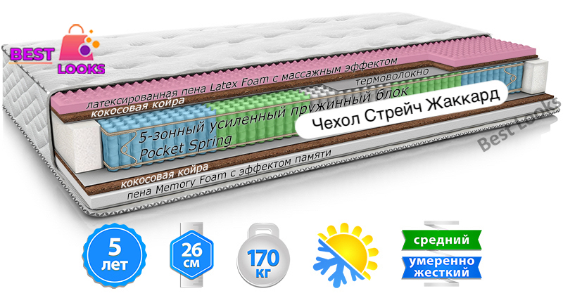 

Матрас ортопедический 120х200 MatroLuxe Yellow SUN