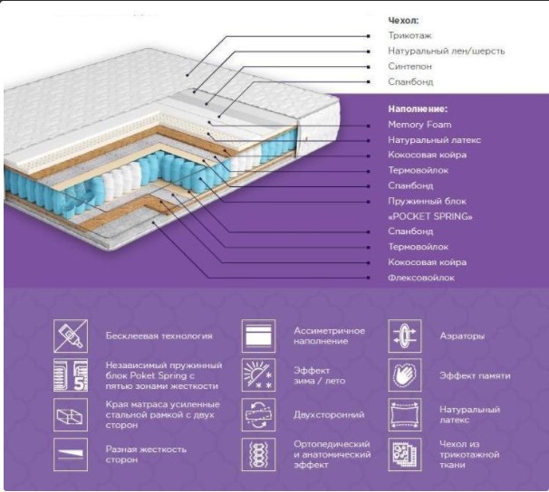 

Матрас Musson Элит Мемори Dual 150*190 см.