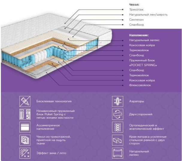 

Матрас Musson Элит Dual 150*190 см.
