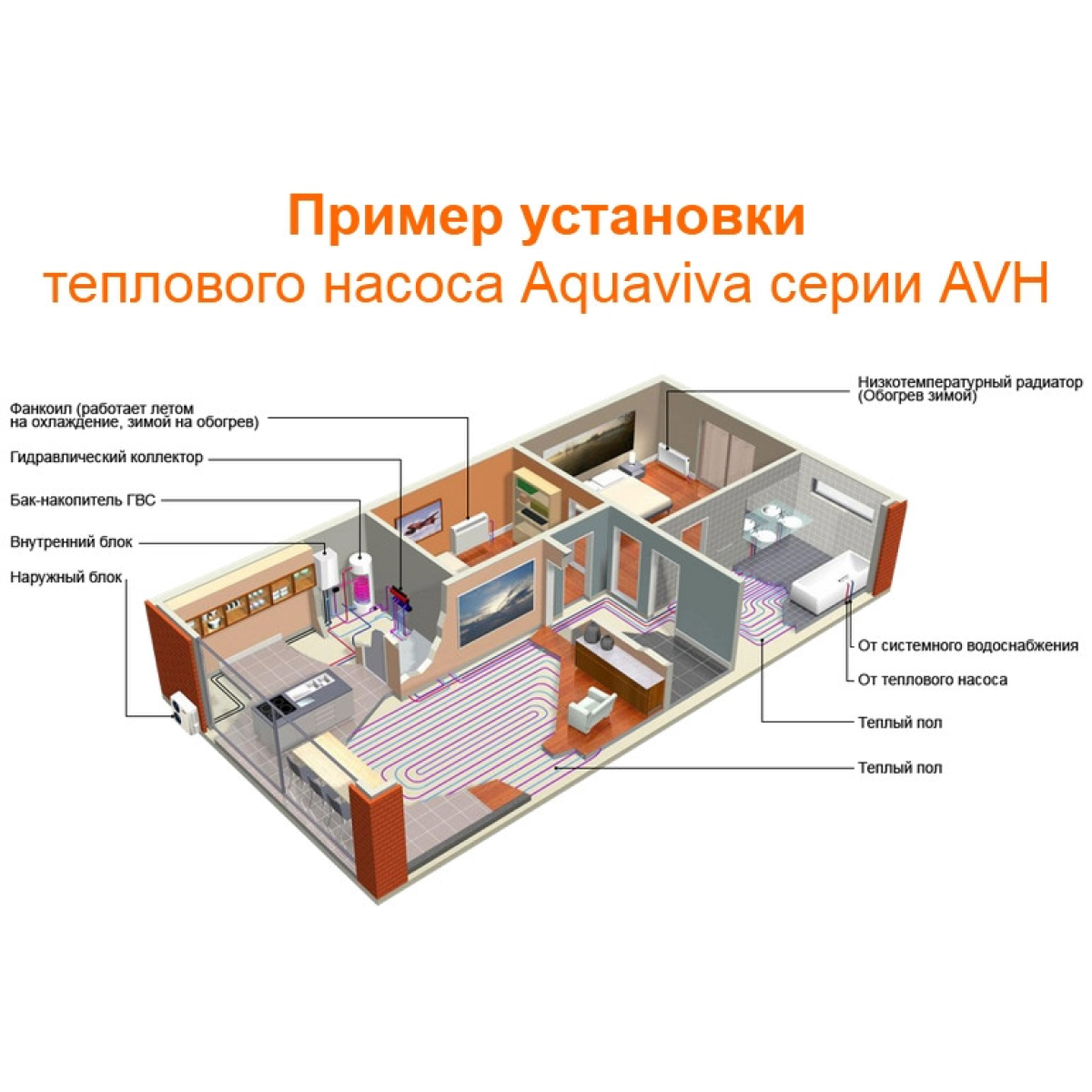 Тепловой насос для дома Aquaviva AVH10S (10.25 кВт) – фото, отзывы,  характеристики в интернет-магазине ROZETKA от продавца: Waterserve | Купить  в Украине: Киеве, Харькове, Днепре, Одессе, Запорожье, Львове