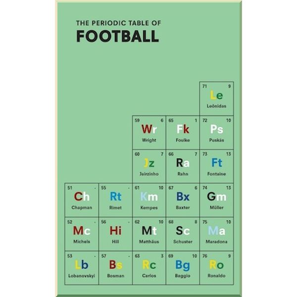 

The Periodic Table of Football. Nick Holt. ISBN:9781785031816