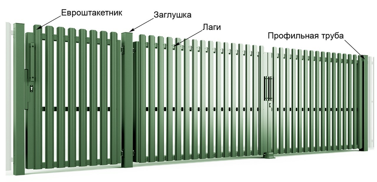 

Калитка из евроштакетника зеленая просматриваемая, высота 1 м
