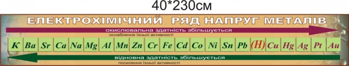 

Стенд Vivay Електрохімічний ряд напруг металів 40x230 см (4245)