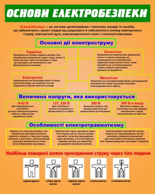 

Стенд Vivay Основи електробезпеки 100x80 см (63)