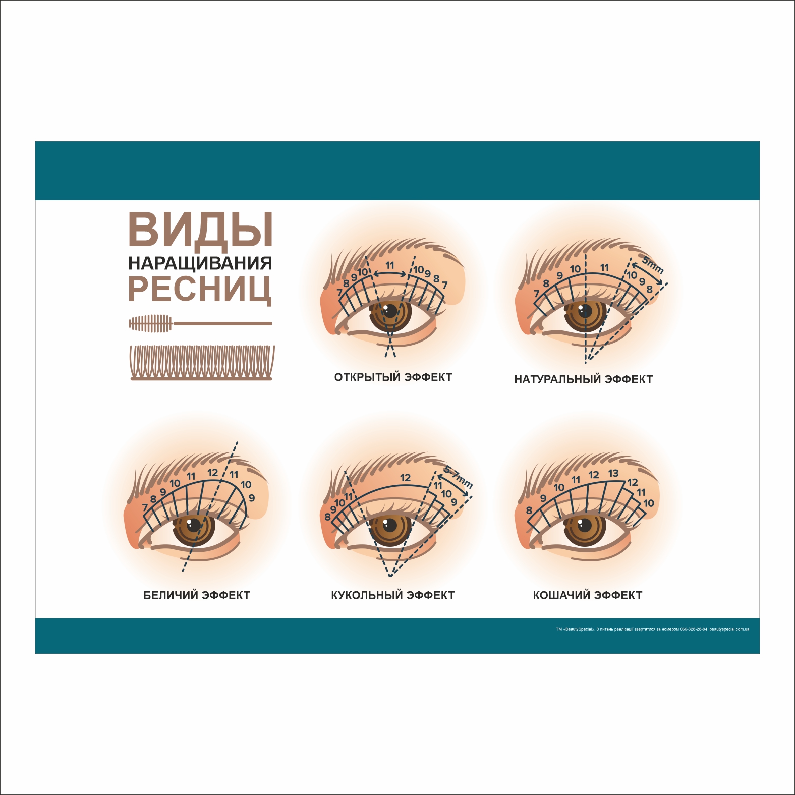 

Плакат Beauty Special “Виды наращивания ресниц” А0 (9357)